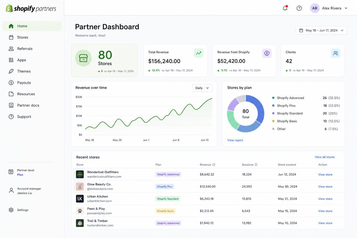 Shopify partner dashboard showing 80 stores