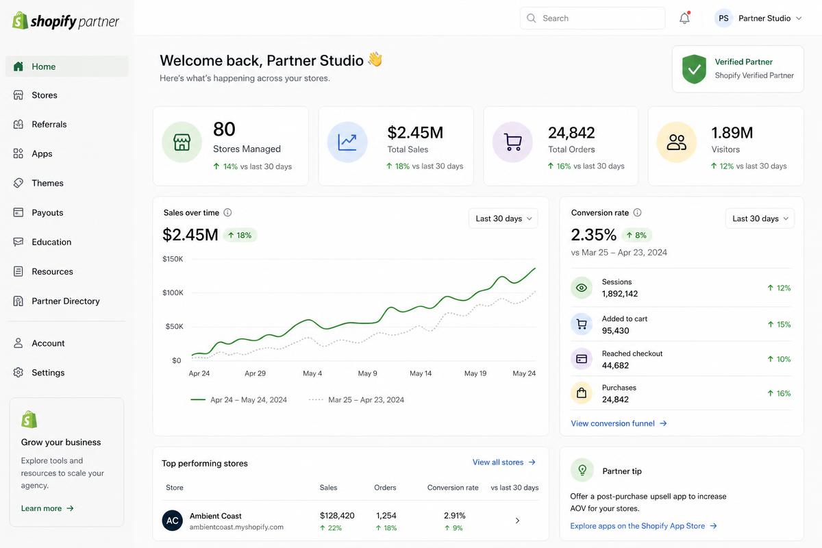 Verified partner dashboard analytics for 80 managed stores